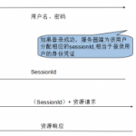 app的登录认证与安全