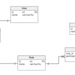 简单的登录与权限（Java + Angularjs）